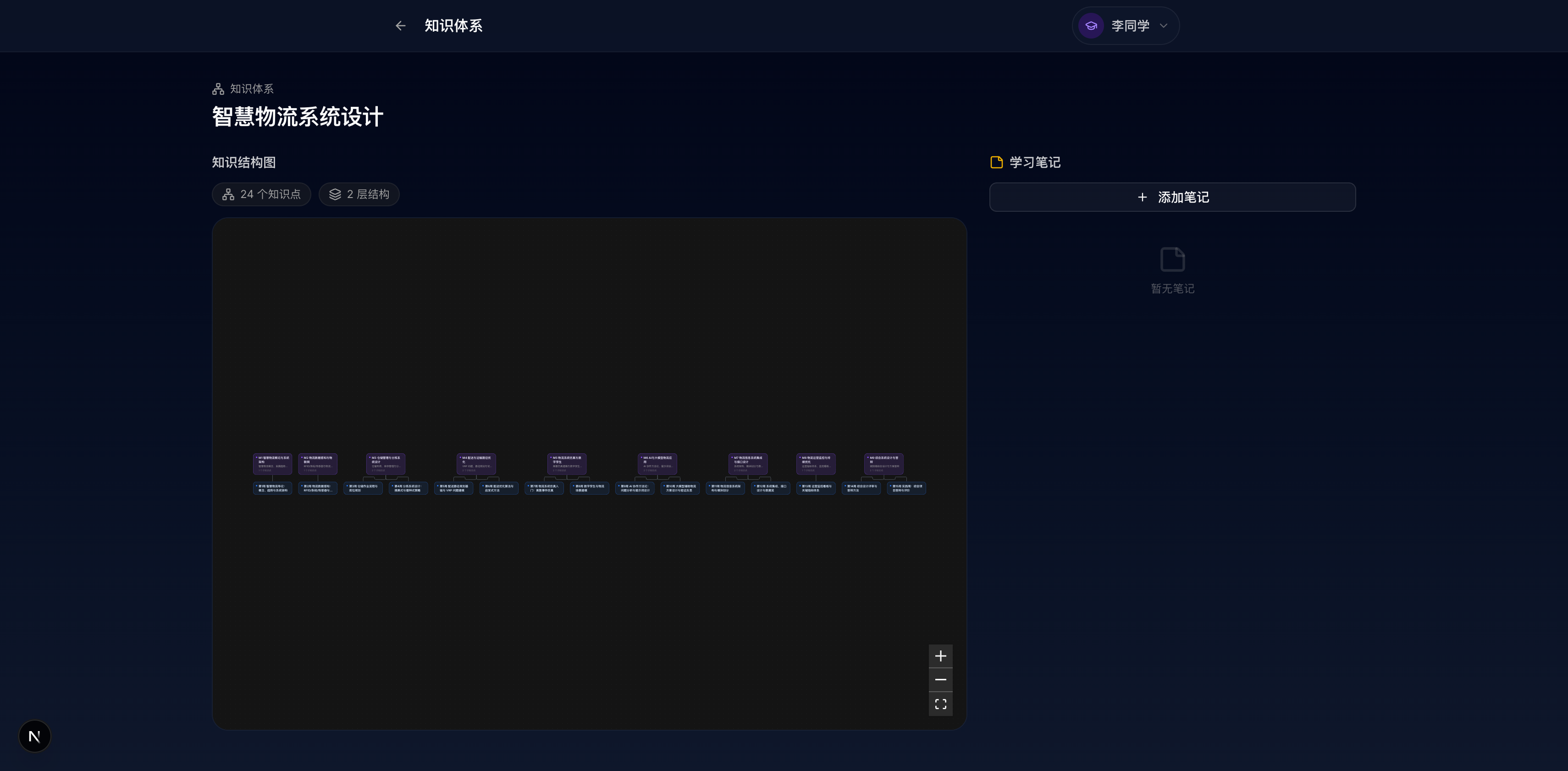 知识结构图